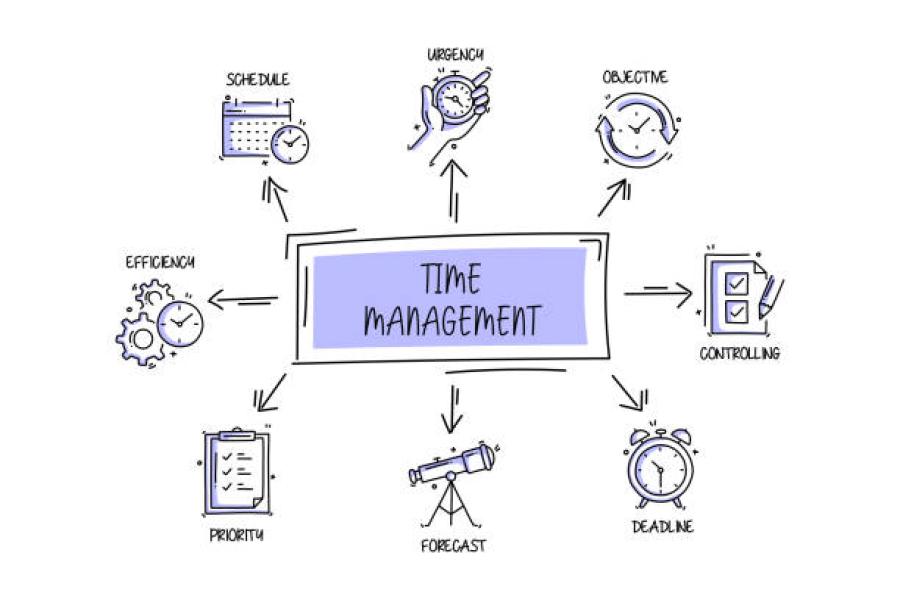 Mengenal Apa Itu Mind Mapping: Pengertian dan Manfaatnya 